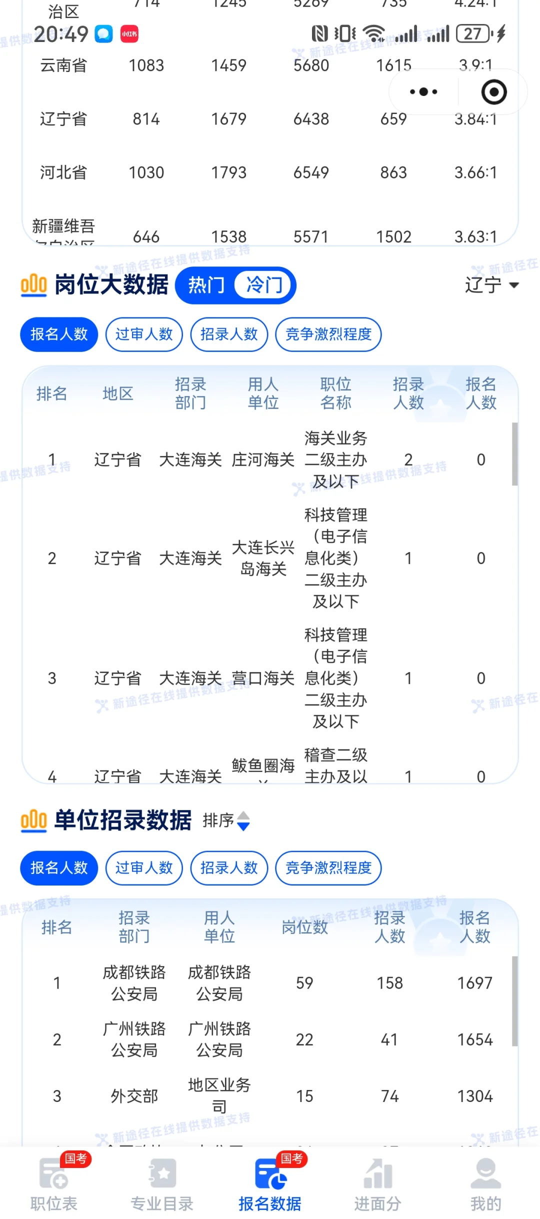 2026国考第一天