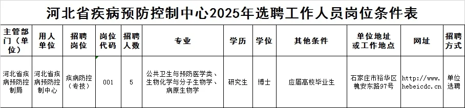河北省选聘