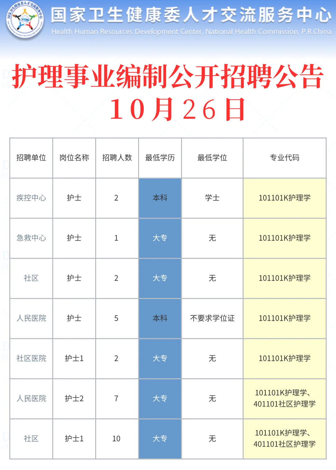 10月26日护理事业编最新招聘公告