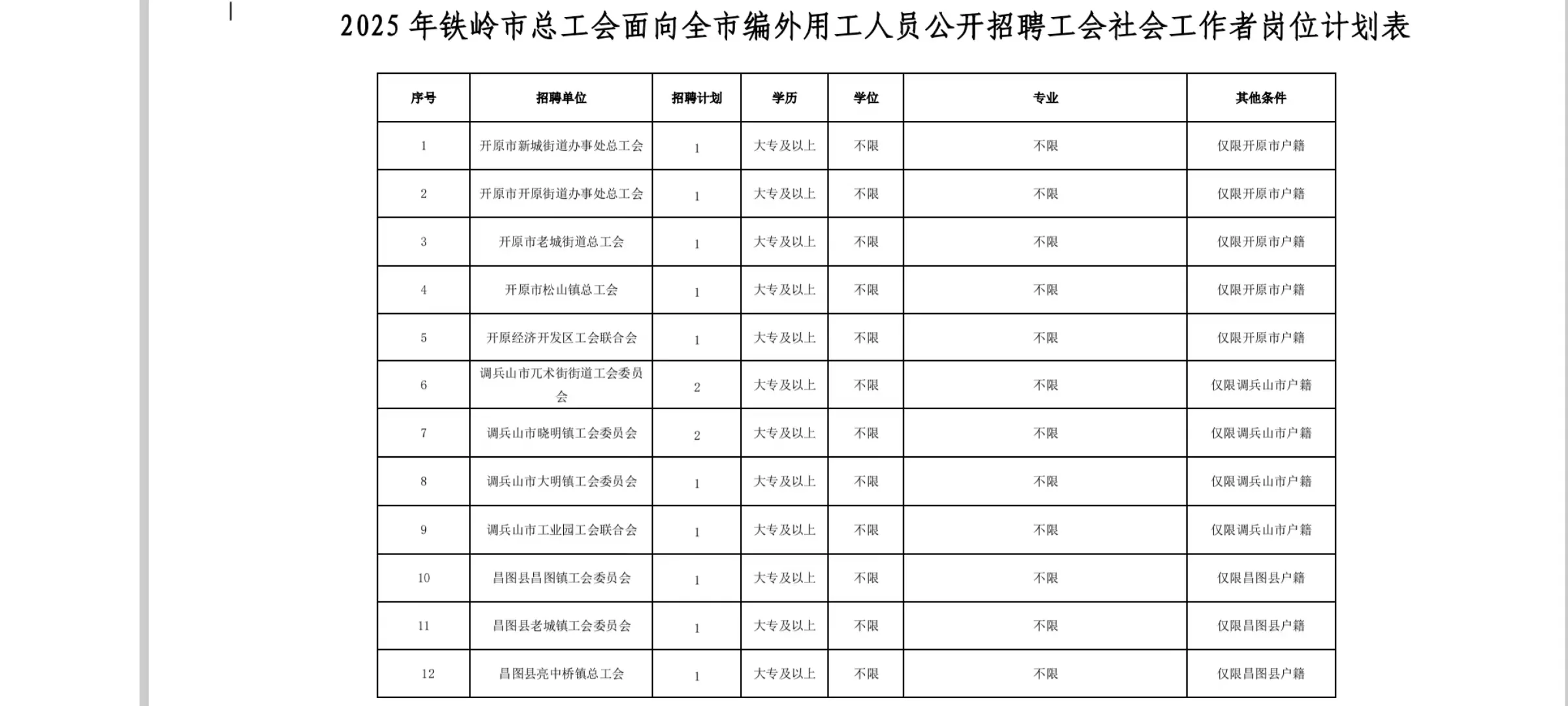 开原，调兵山，昌图，银州，经开区