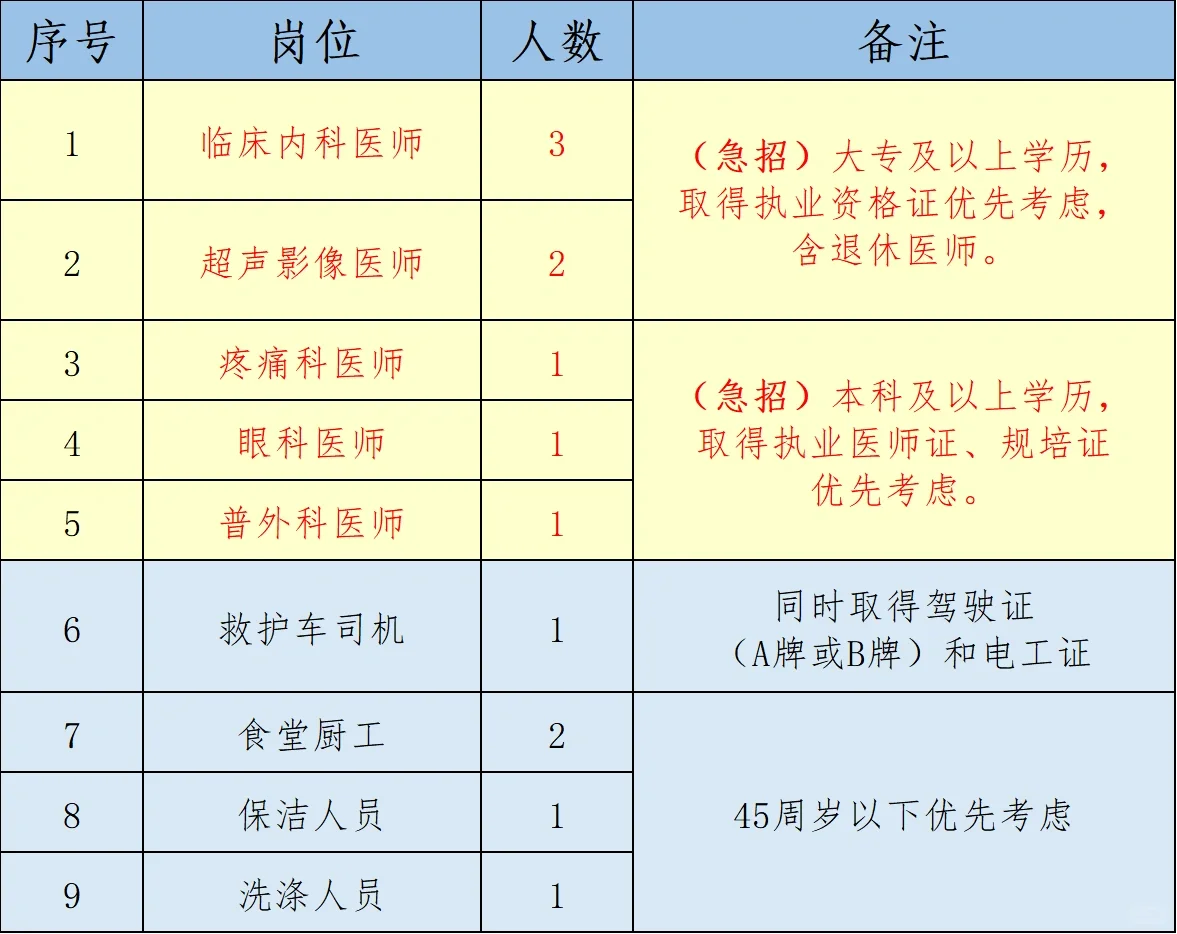 韶州人民医院（原韶关市铁路医院）招聘