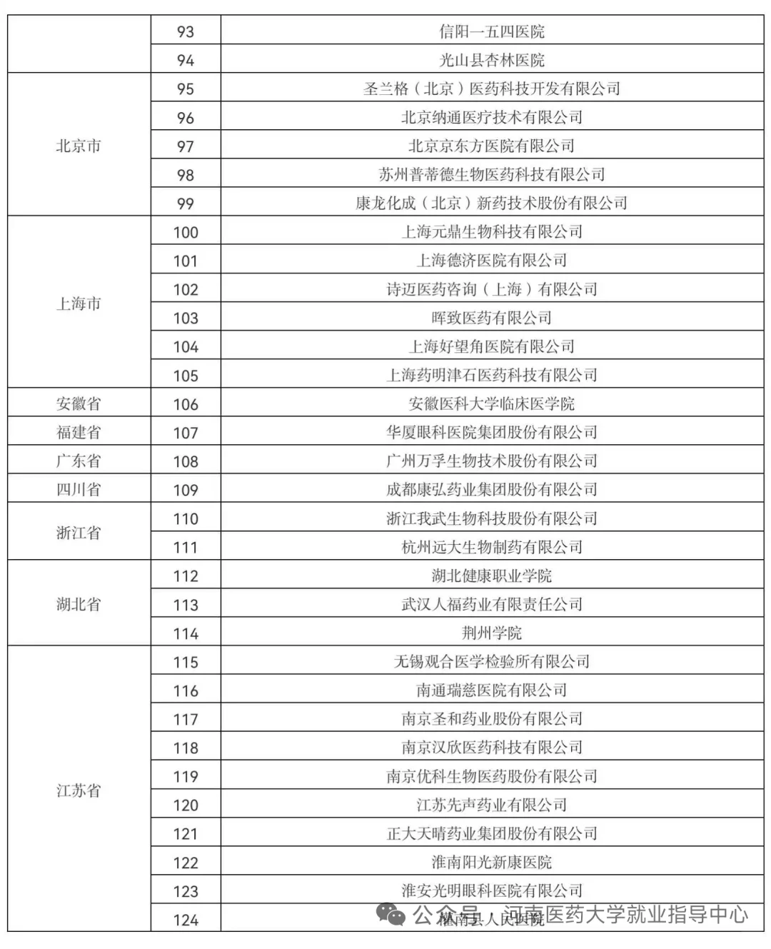 河南医学卫生专业的秋招来了本周六在新乡