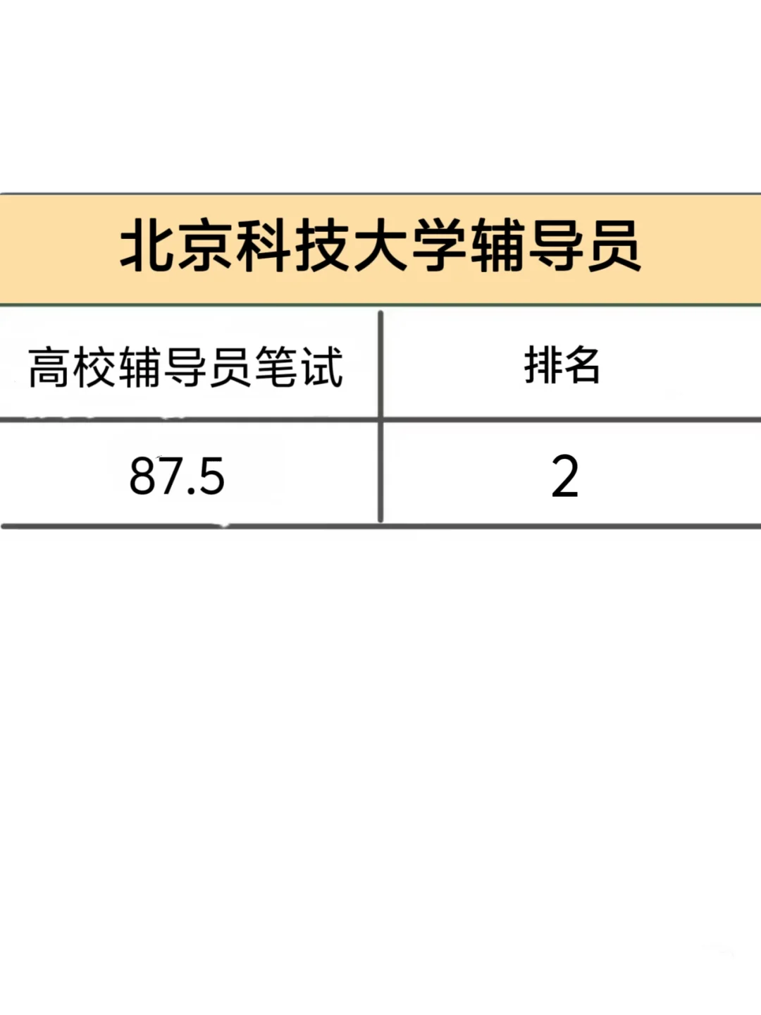 北京科技大学辅导员，能帮一个是一个