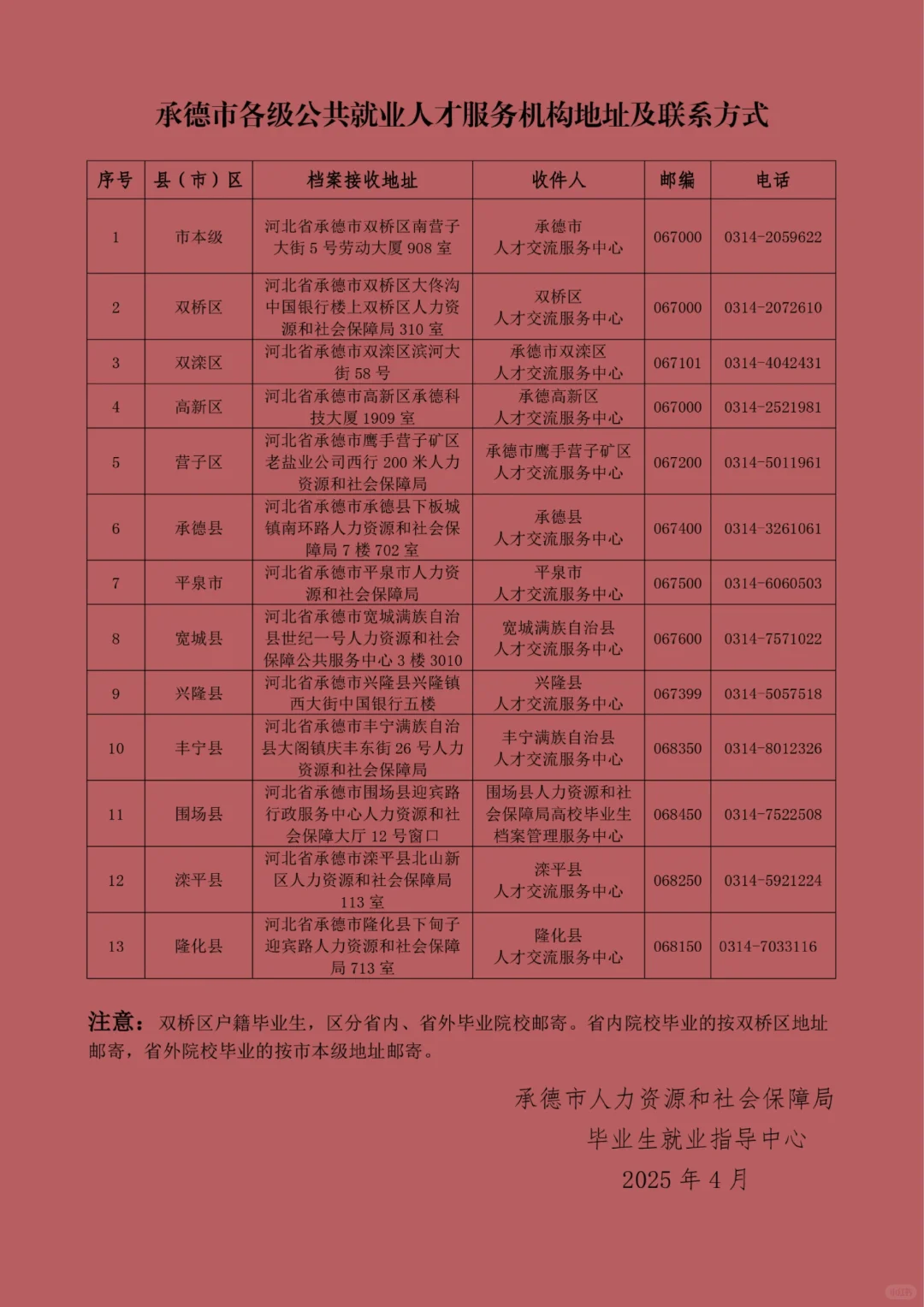 双非毕业生就业指导明白卡！！！