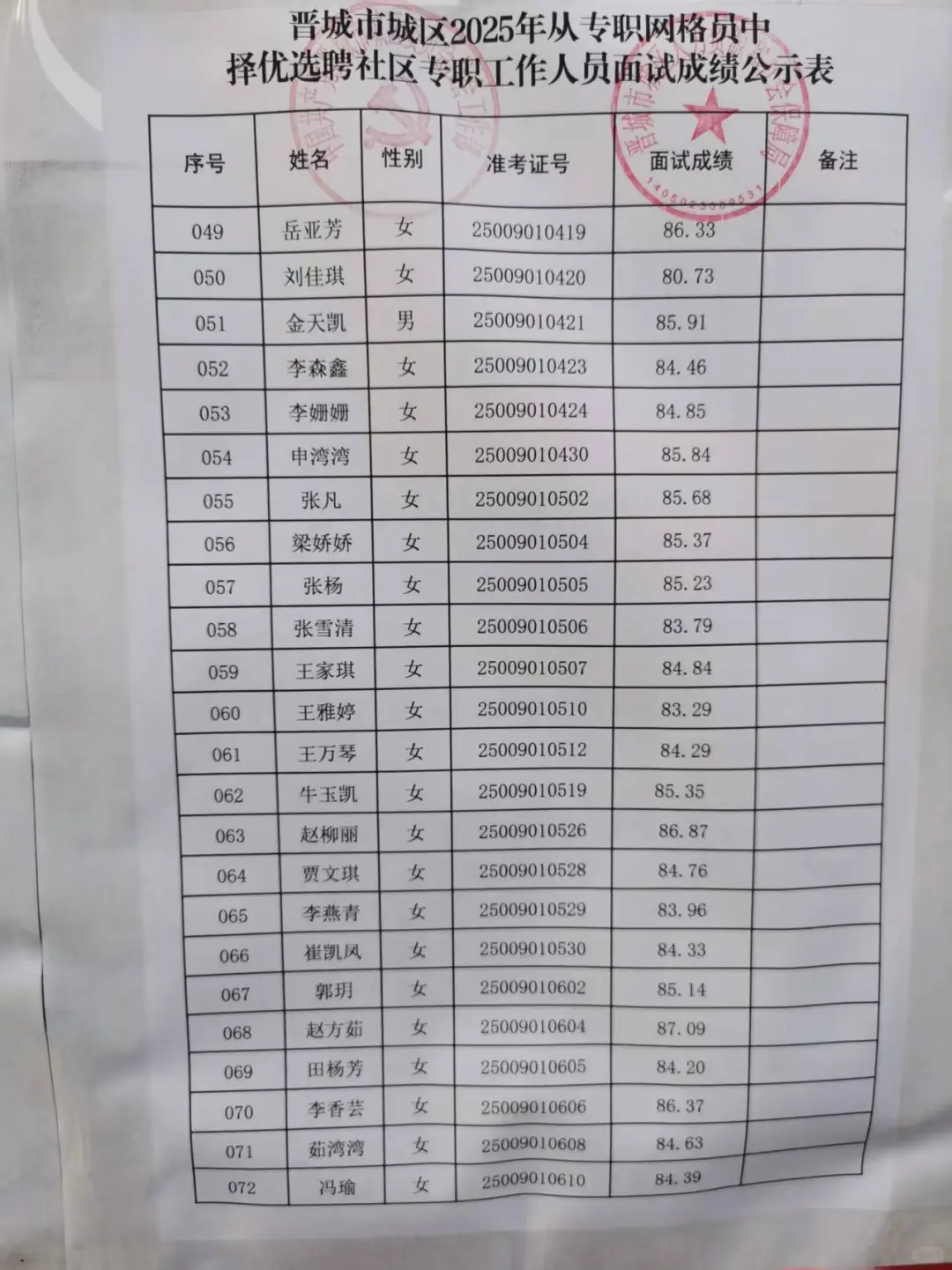 晋城社工结束了，全班上岸，哎！
