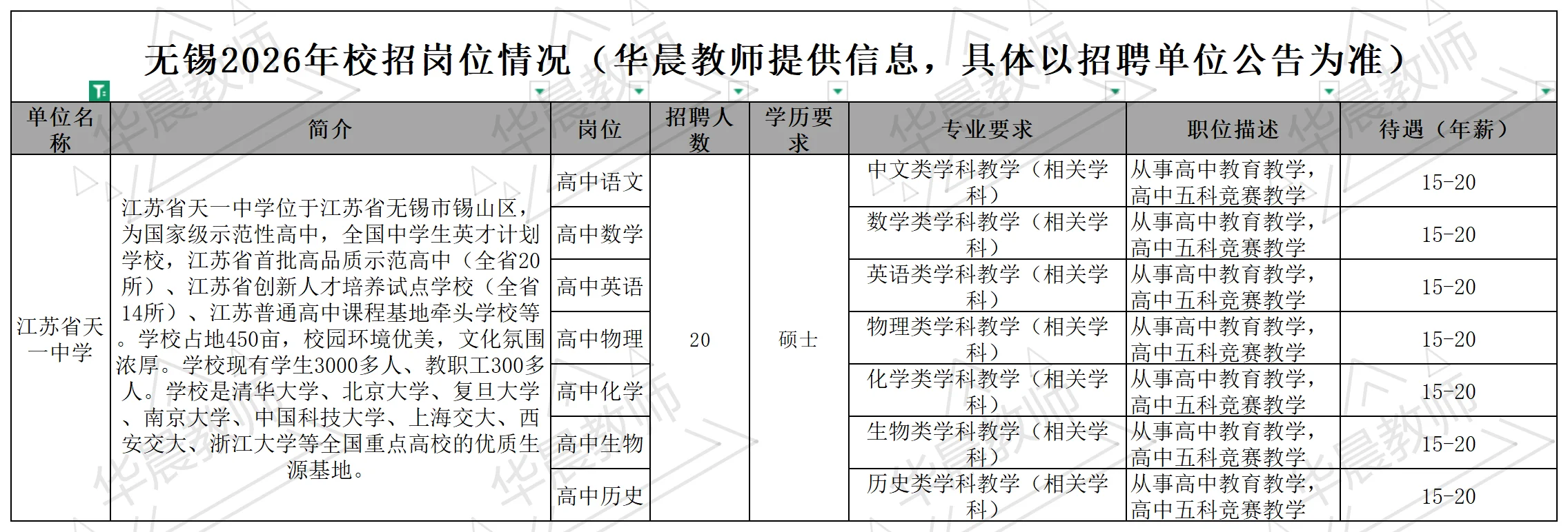 26无锡校招要开始啦！岗位表提前来看