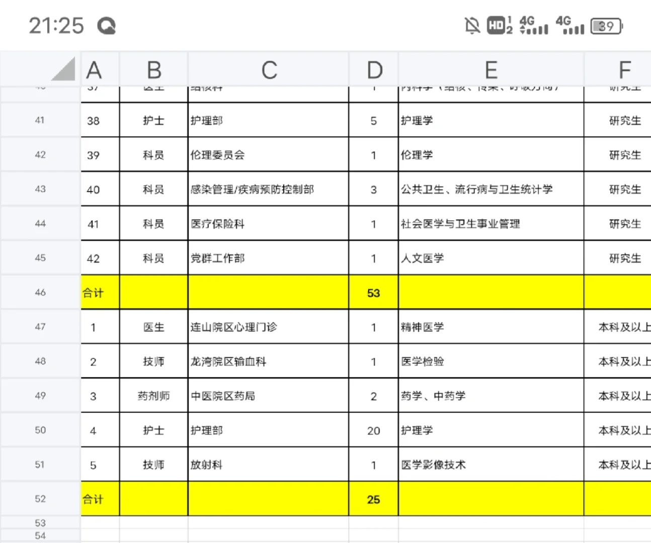 葫芦岛中心医院，只面试，2425届也可以