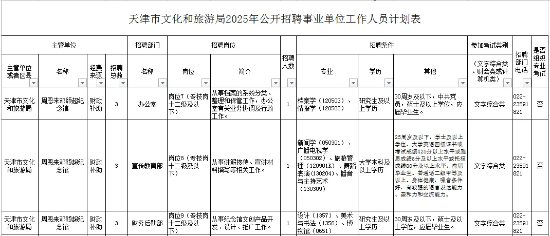 天津文旅2025年事业编公告