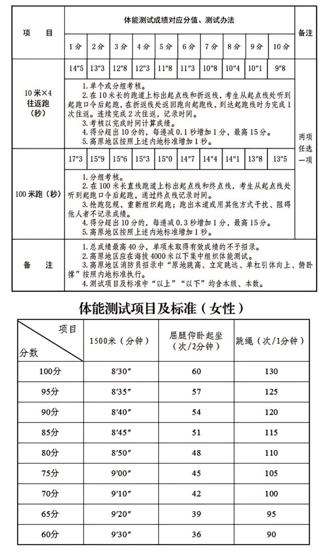浦北县消防救援大队2025年政府专职消防员、