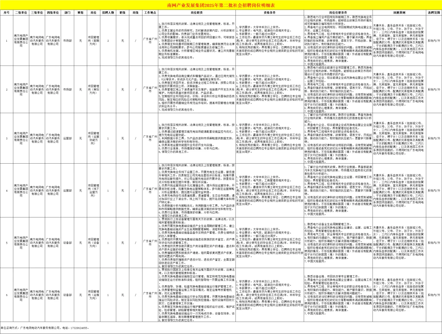 难得的机会，南方电网面向社会人员招聘291