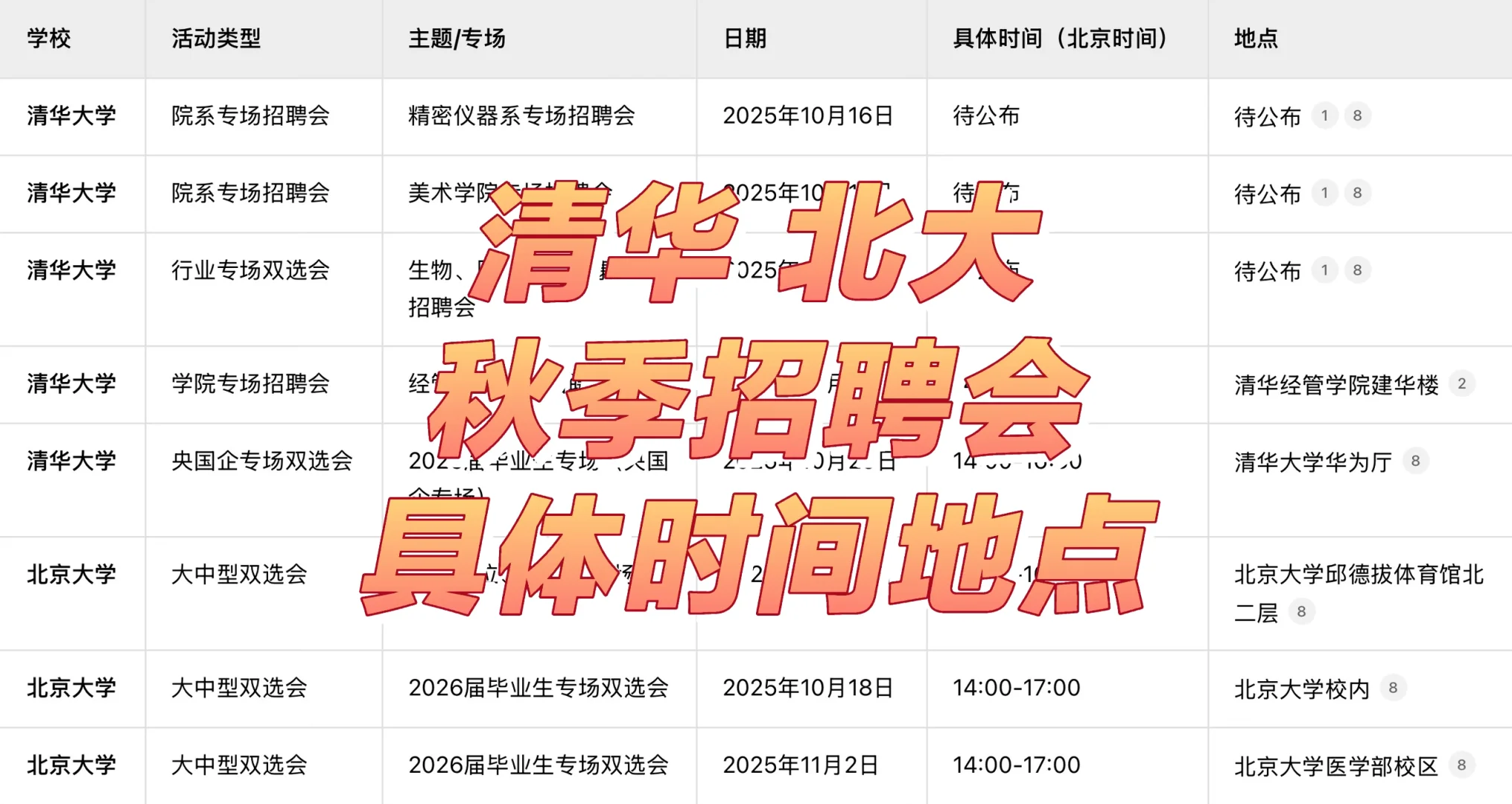 清华北大秋季招聘会具体安排