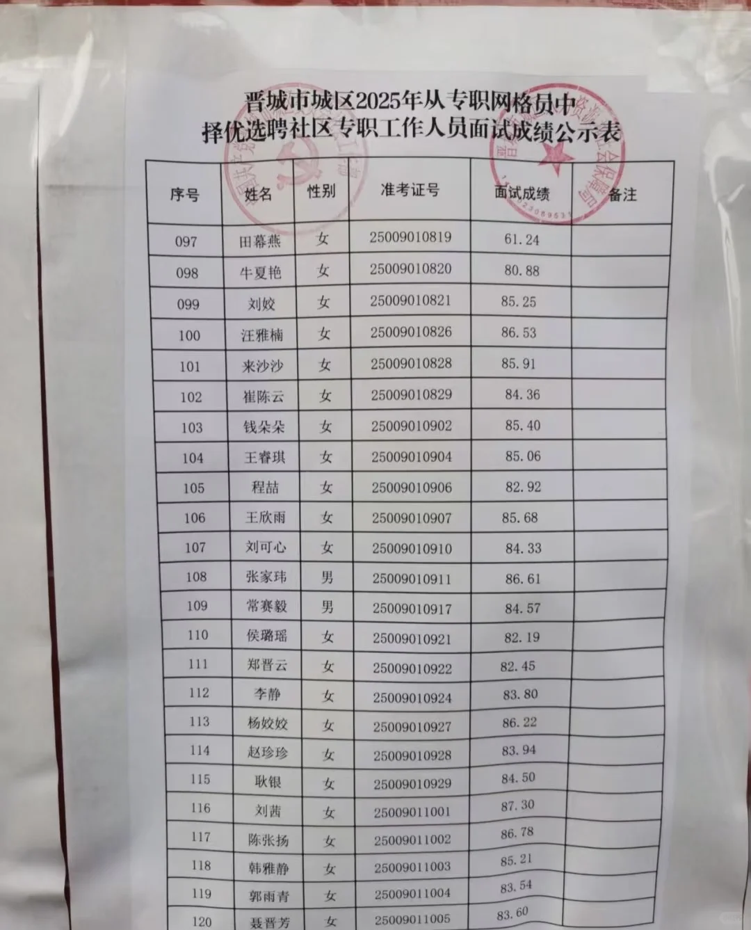 晋城社区工作者面试成绩已出！