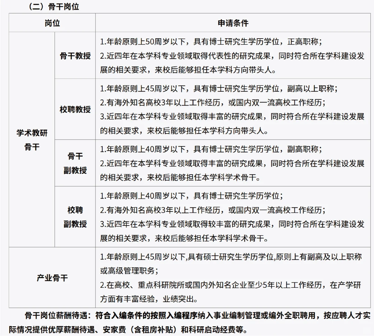 广东技术师范大学2025年人才引进