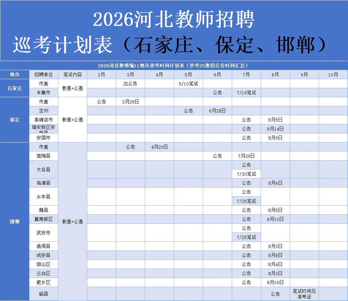 26河北教师招聘考试巡考预测表