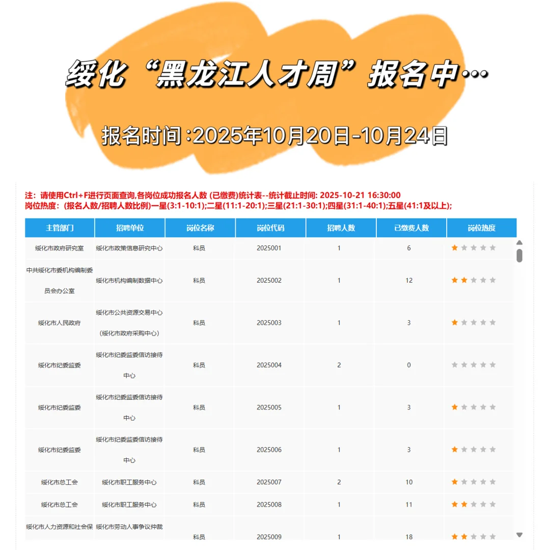 还有谁不知道这个考试‼️