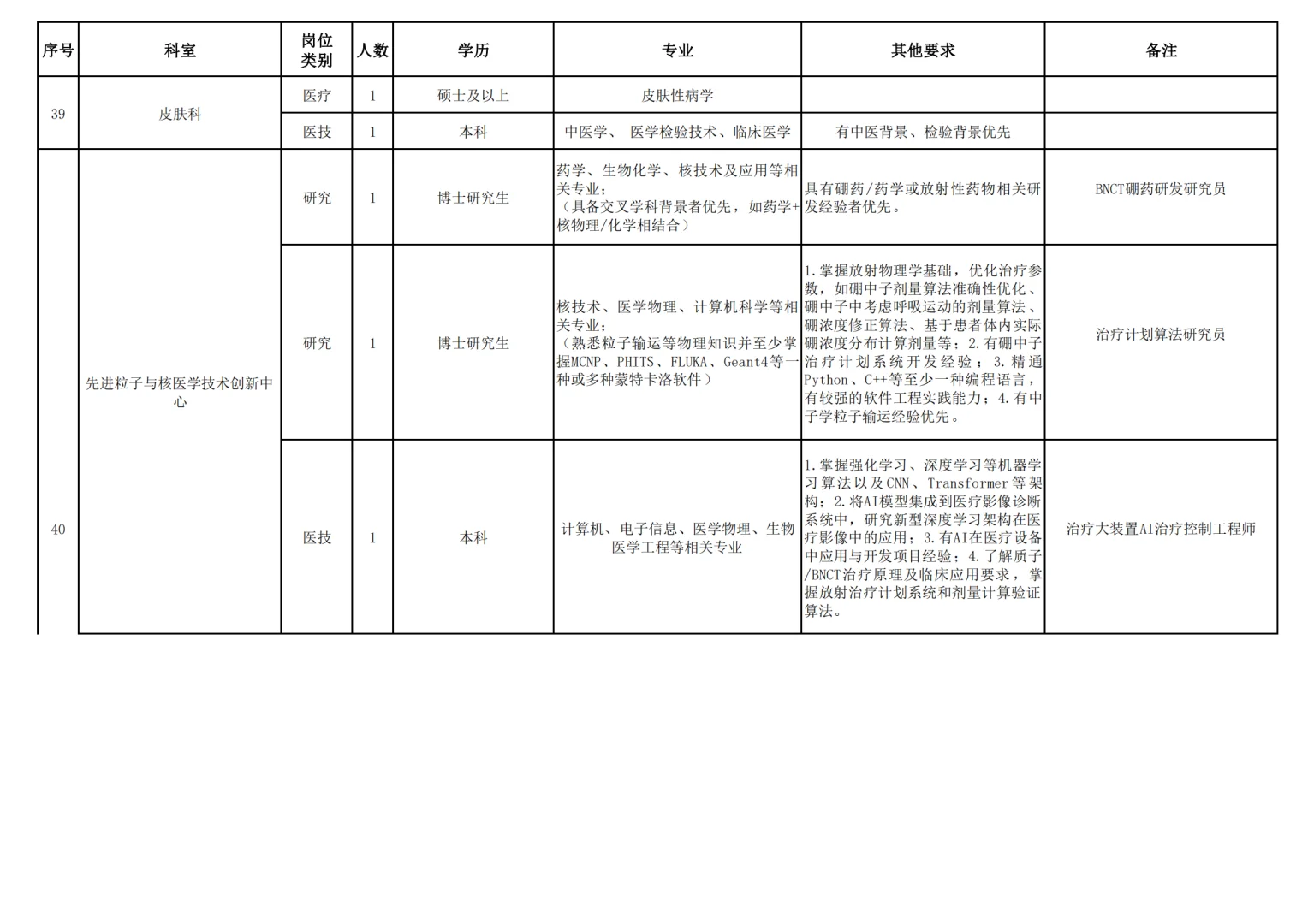 甘肃省兰州大学第一医院招聘126人