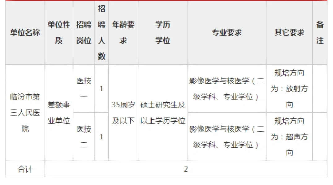 临汾医院招聘！事业编制！