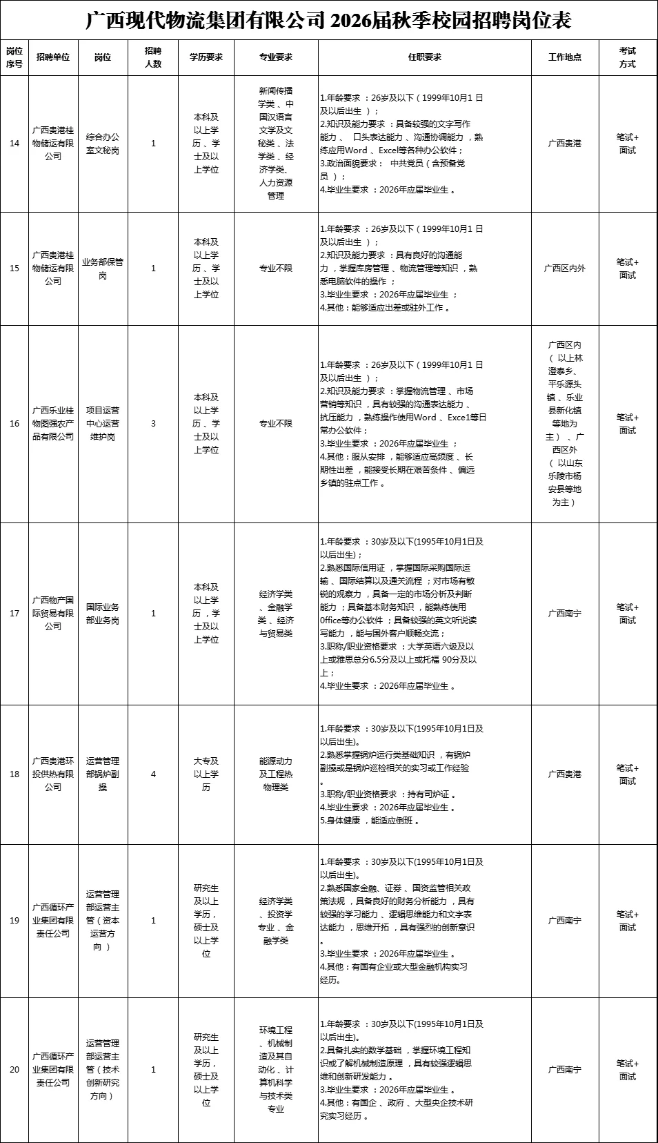 广西现代物流集团2026年校园招聘50人