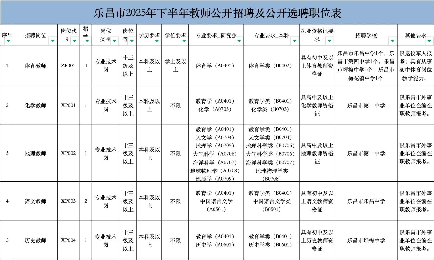 [向右R]韶关招聘公告三则