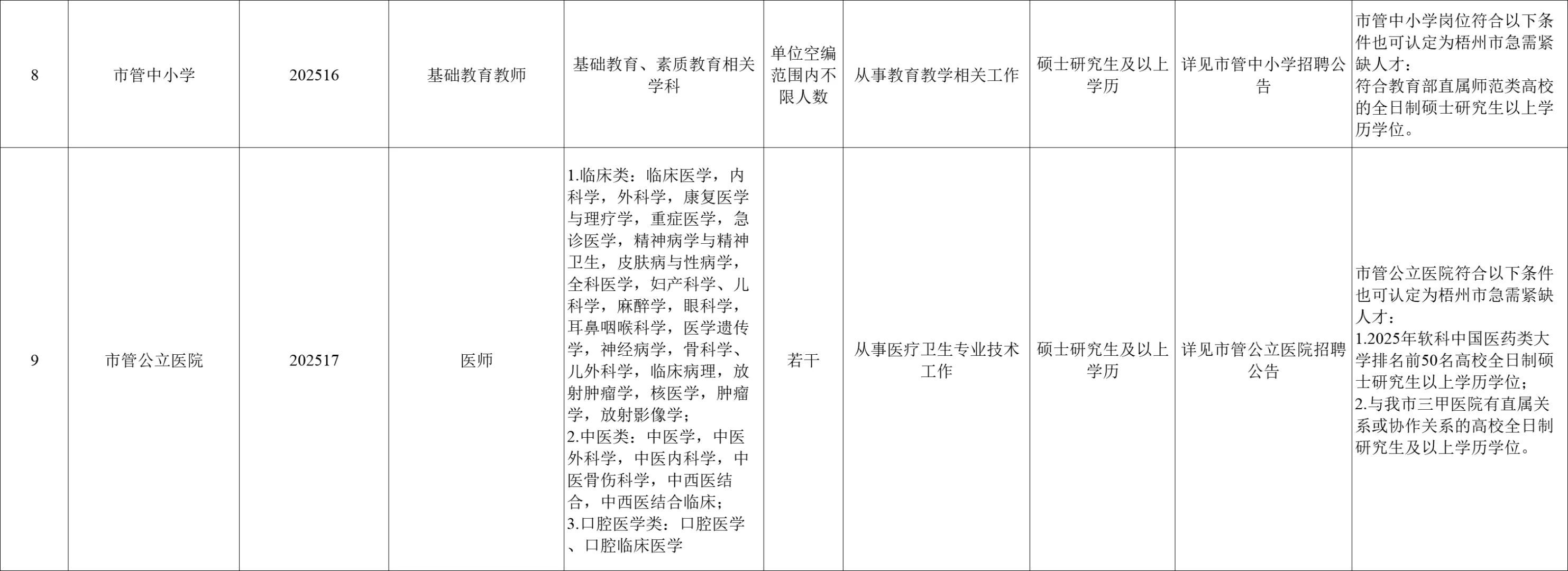 2025年下半年梧州市“梧桐英才”引进公告