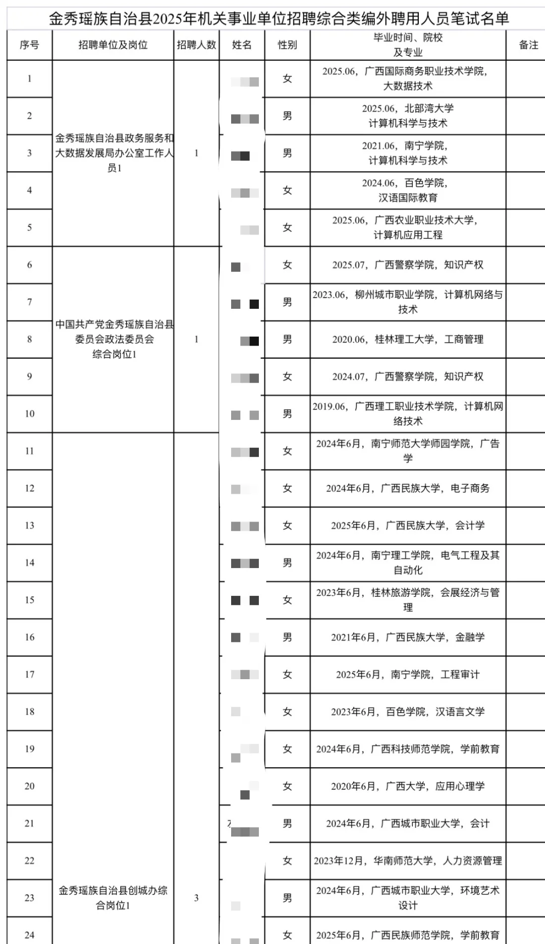 来宾金秀县机关事业单位招聘综合类编外笔试