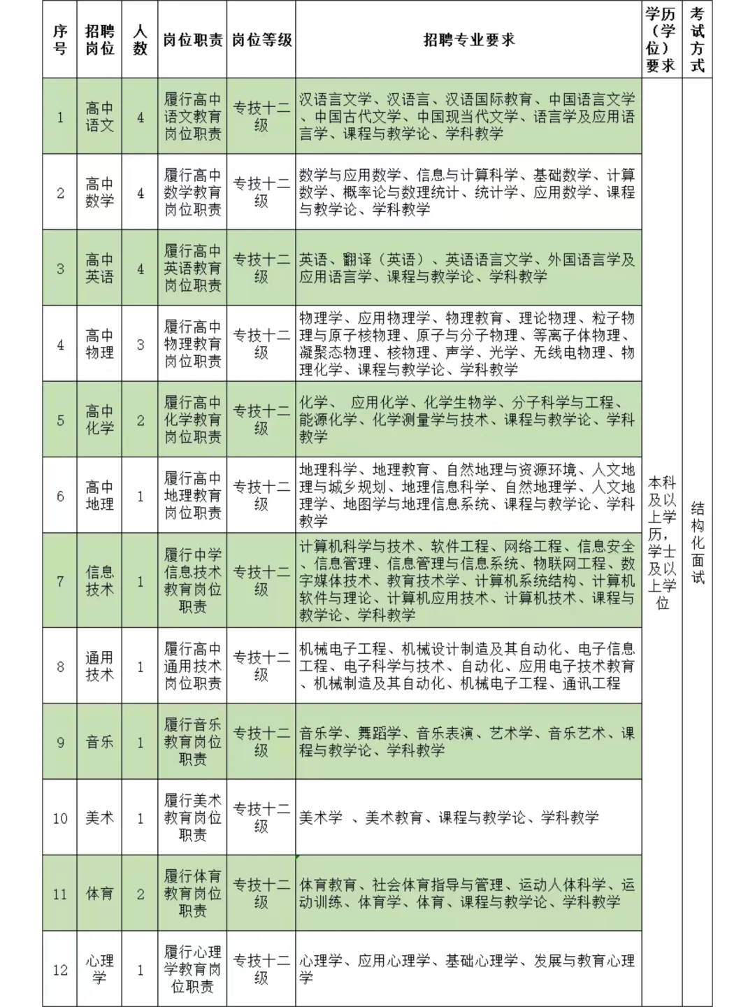24-26可报！象山教师编招25人！附历年真题
