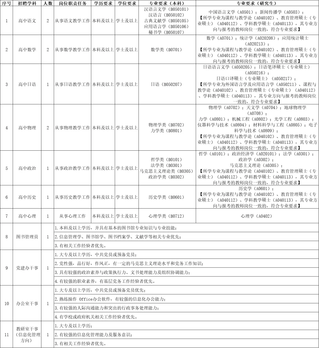 珠海一中鸿鹤校区招聘图书管理员