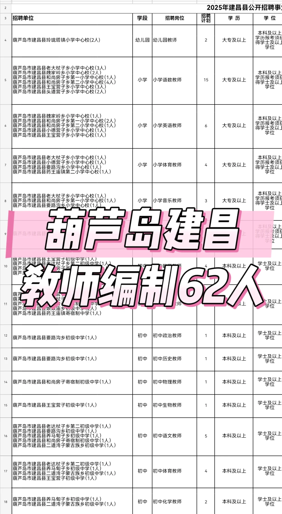 教师编上岸好机会