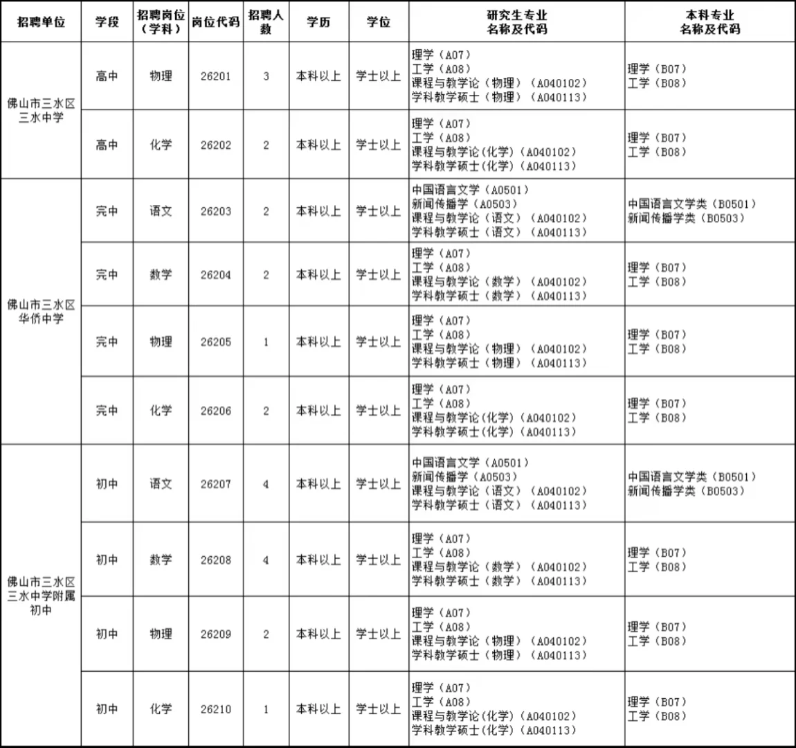 全部有编，佛山教师居然招214人，好多呀！