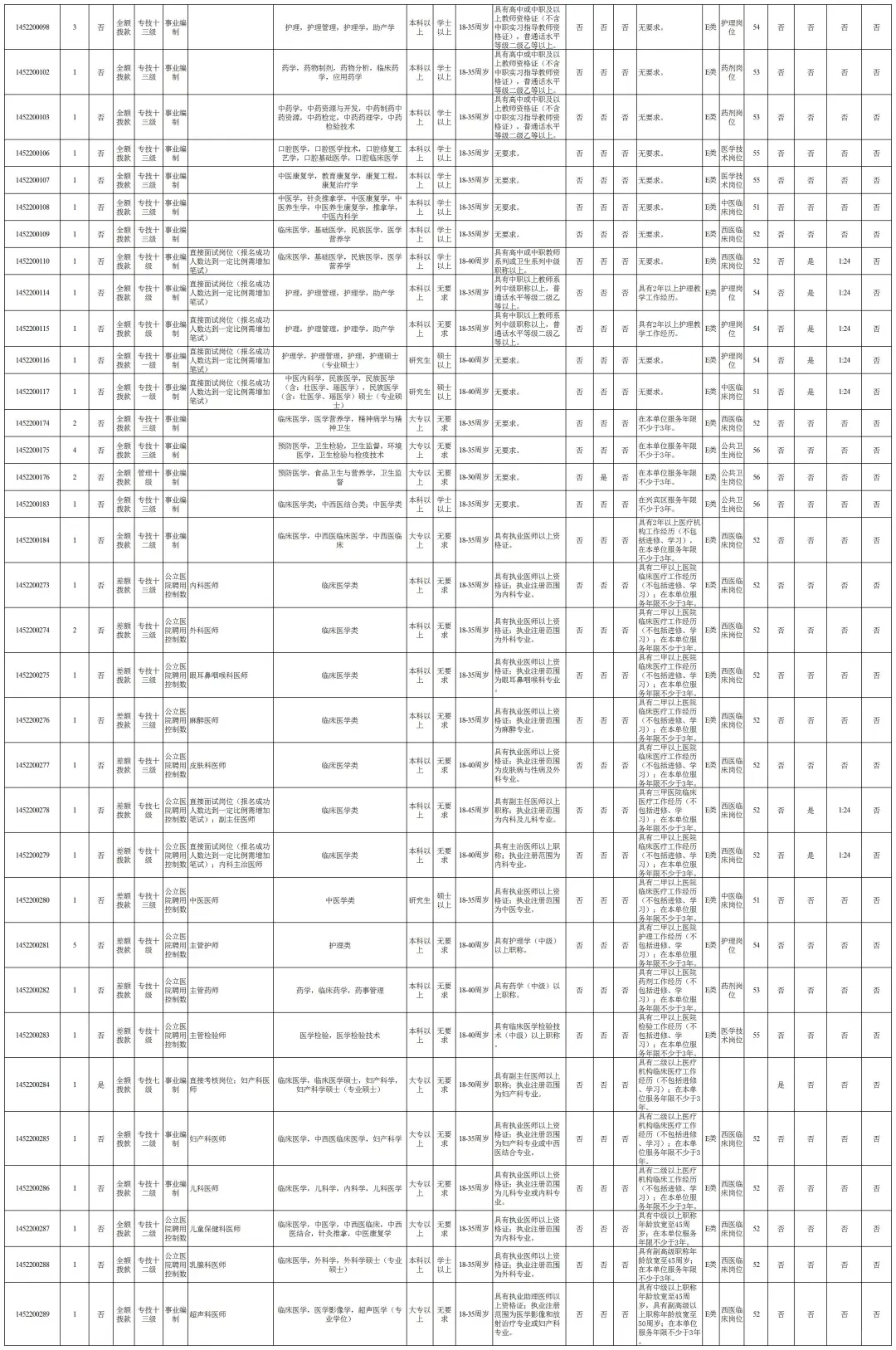 广西来宾市2025年事业单位公开招聘384人