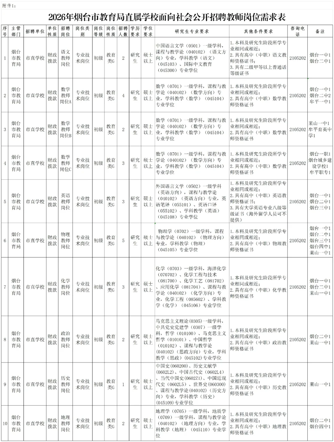 烟台市教育局直属学校招聘教师27人