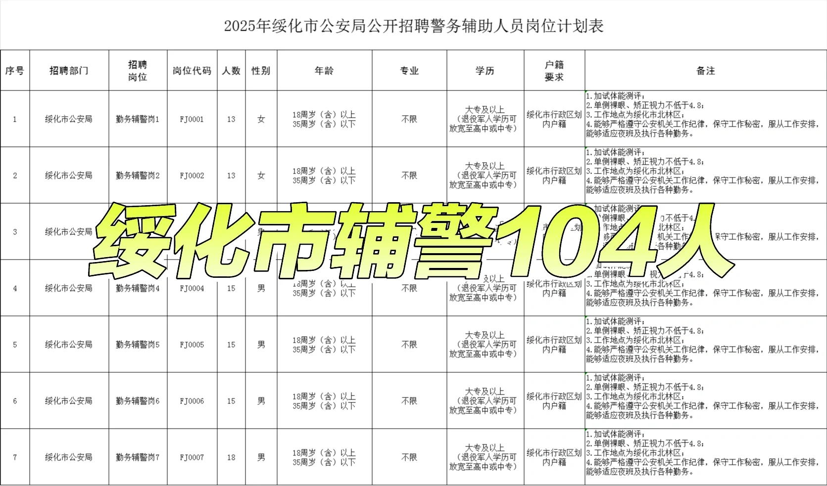 绥化市辅警104人公告发布