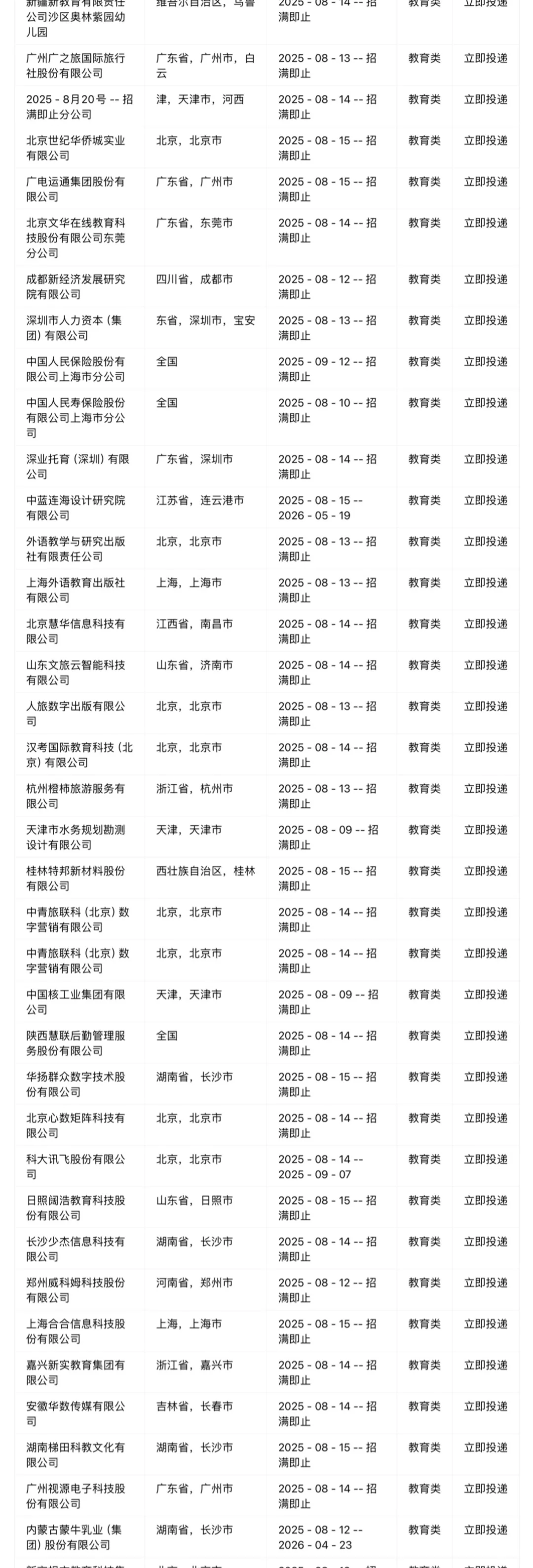 教育类可投央国企（精选版