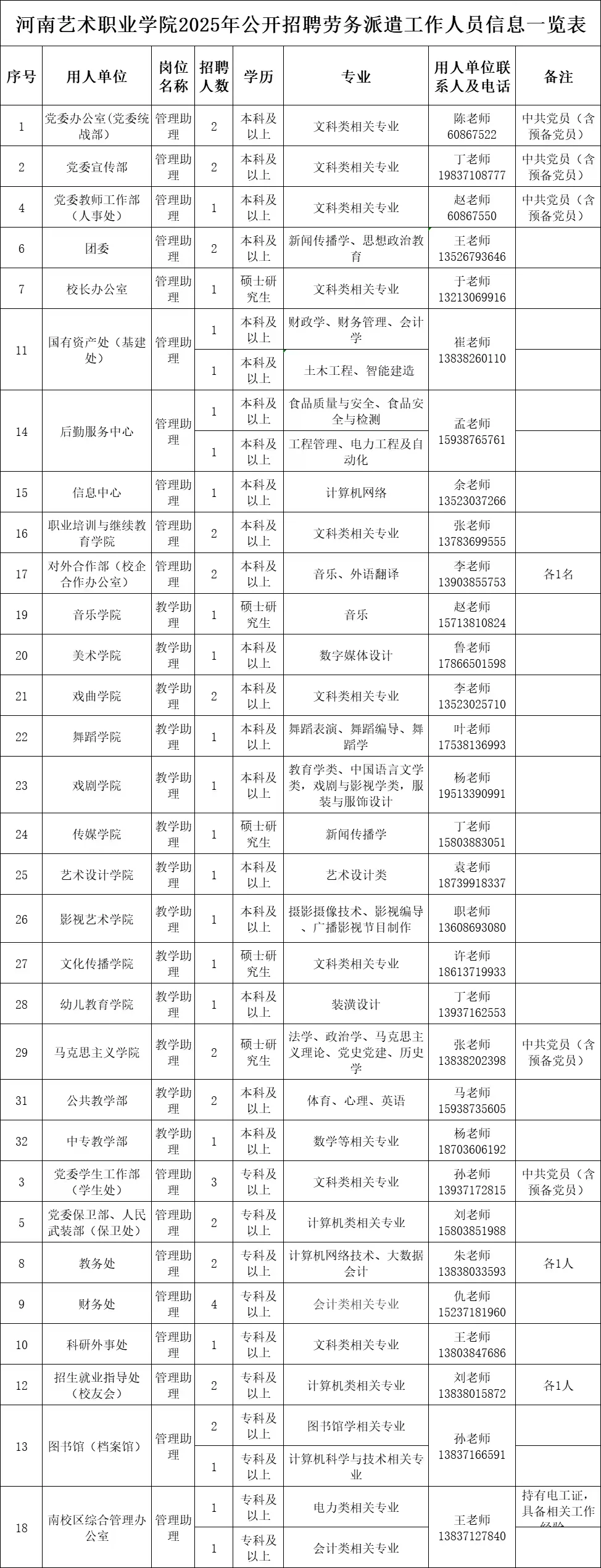高校招聘信息分享10.18