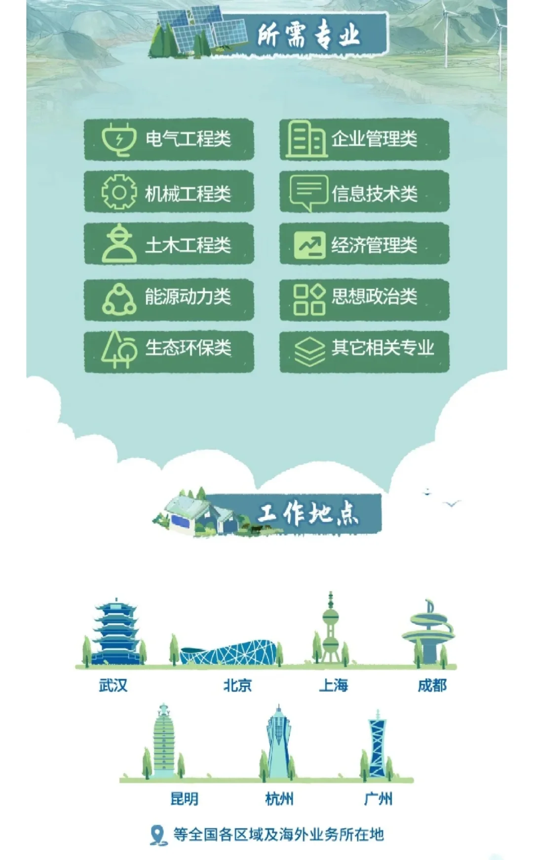 中国长江三峡集团2026校招｜生态环保类岗位