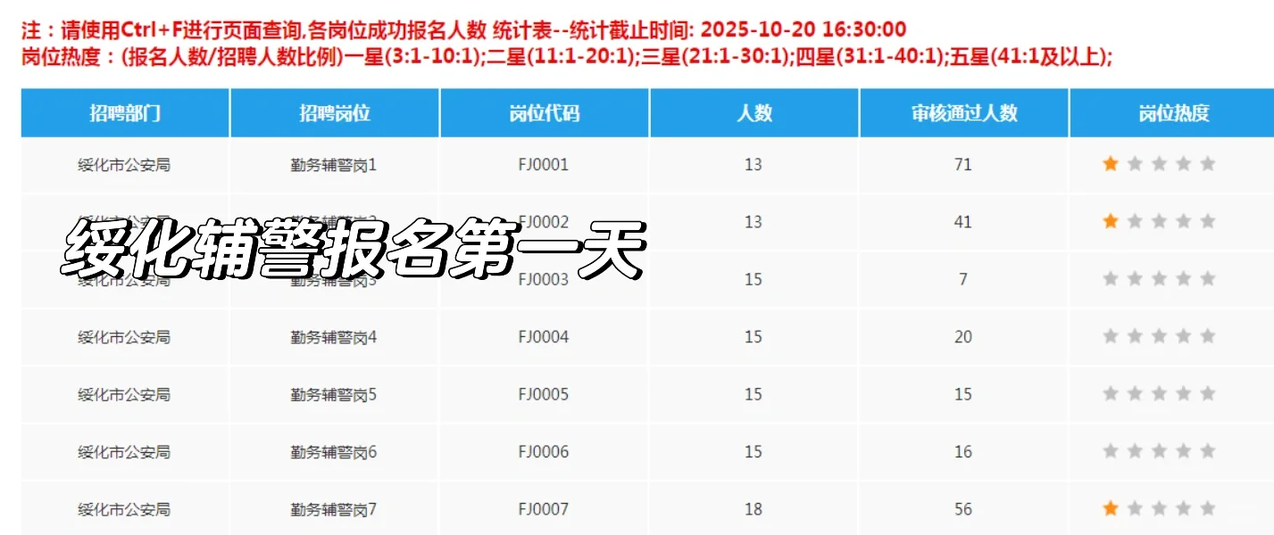 绥化辅警报名
