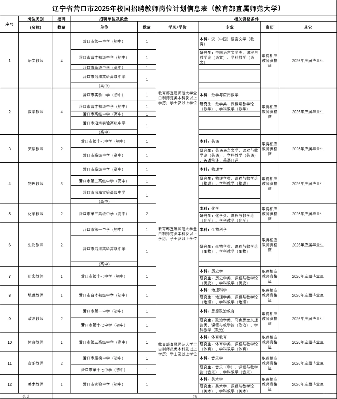 营口教师编25人❗️