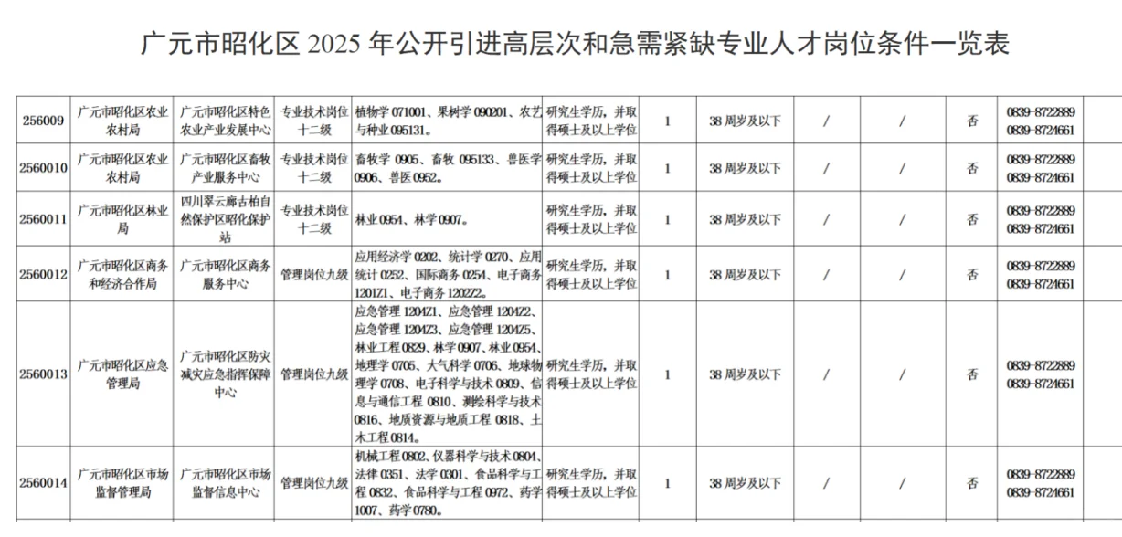 农学硕博就业信息分享[10.26]