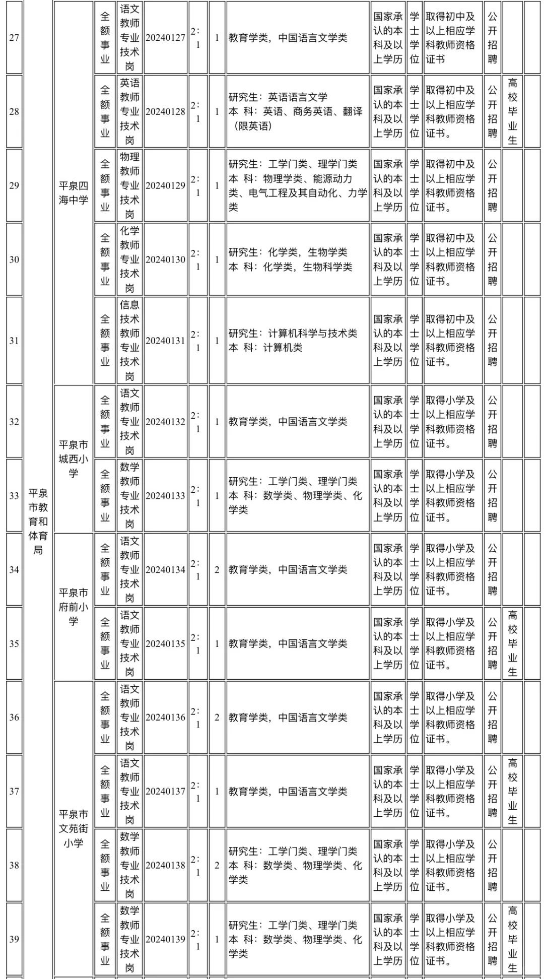 事业单位招聘啦！多人可报。112人！