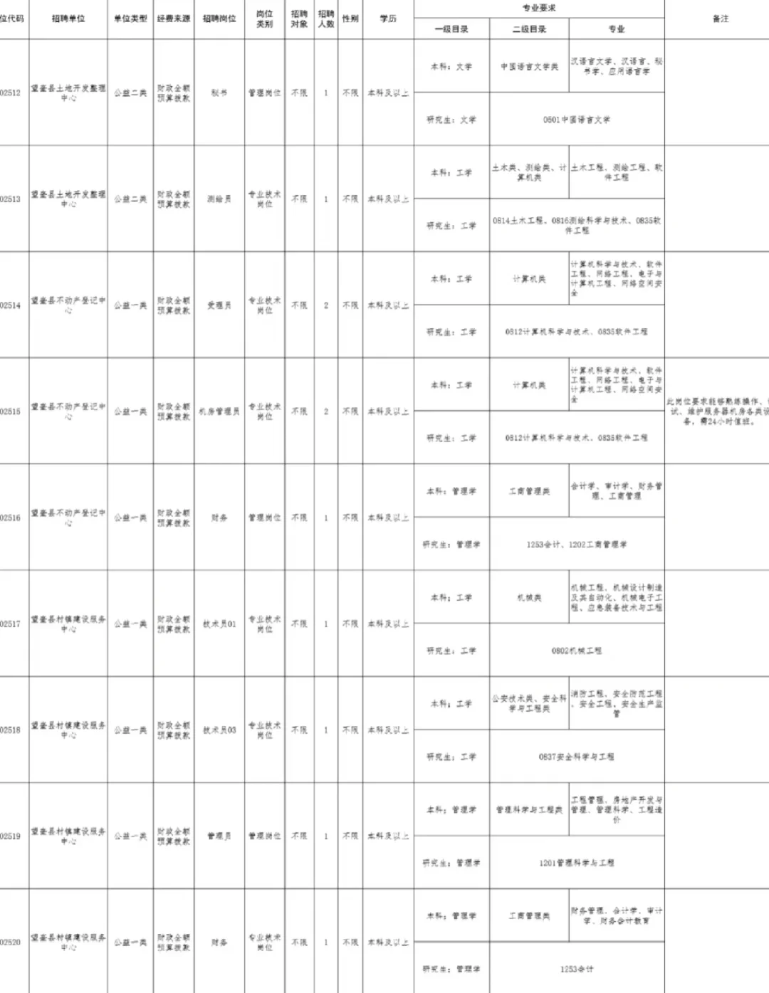 绥化事业单位招聘71人