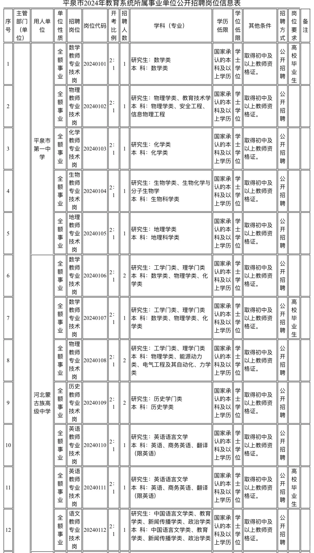 事业单位招聘啦！多人可报。112人！