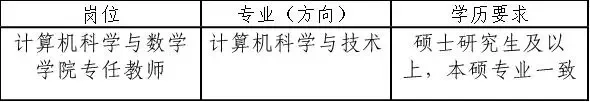 安阳学院(原阳校区)招聘专任教师公告!