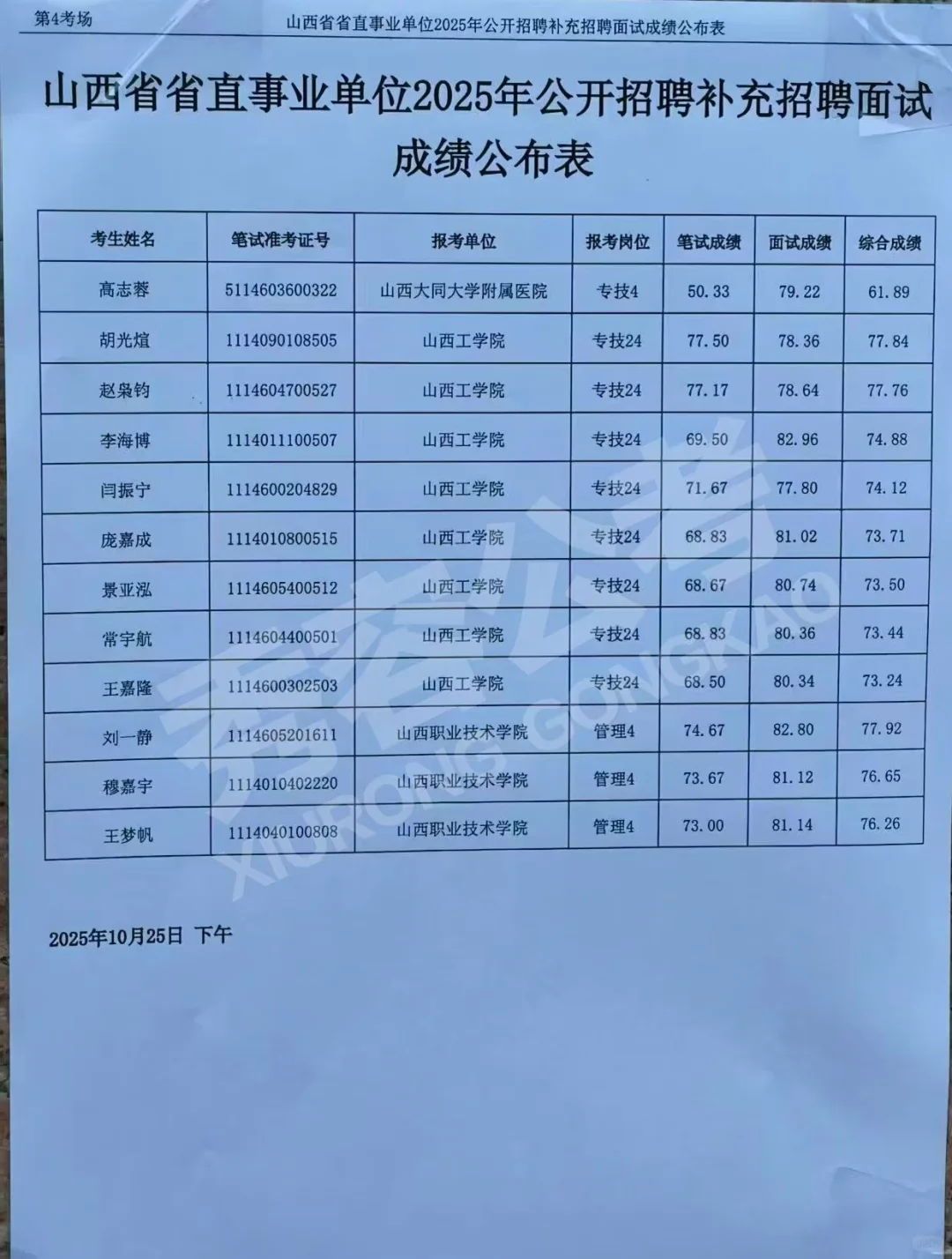 山西省2025年省直事业单位补录面试成绩来啦