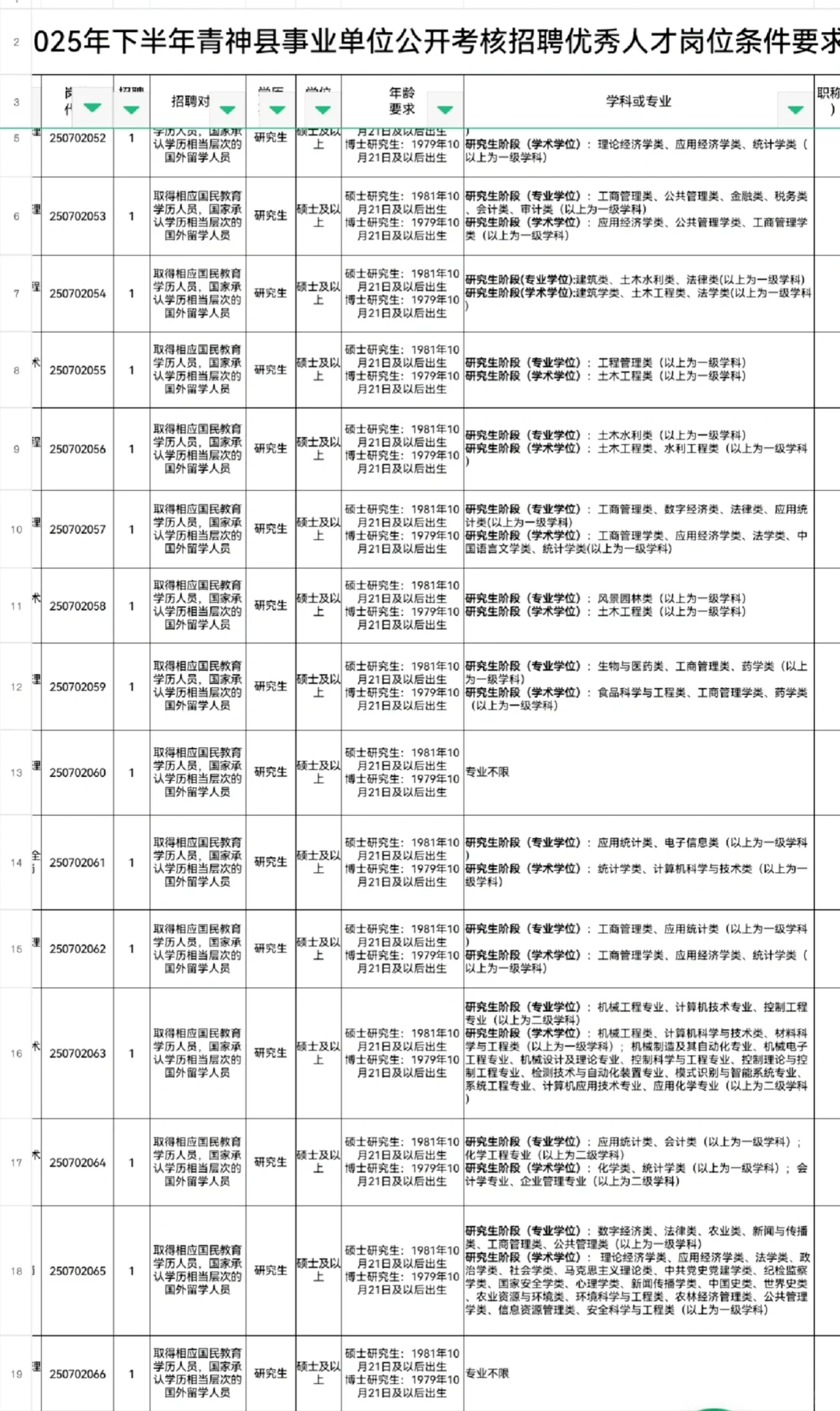 最新!青神县事业单位考核招聘优秀人才