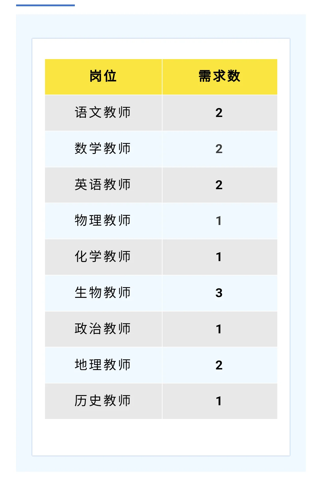 来宾市青华中学教师招聘