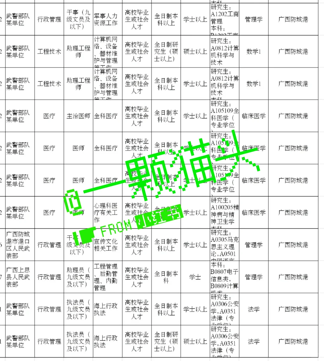 广西防城港出了！广西防城港