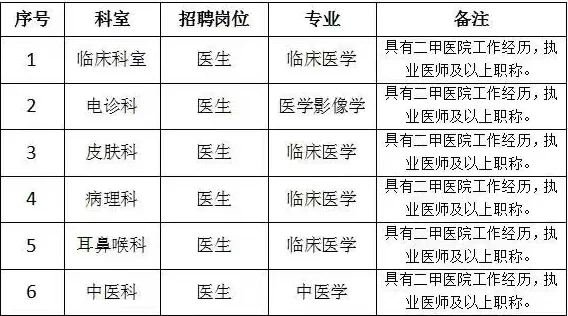 葫芦岛连山区人民医院招聘