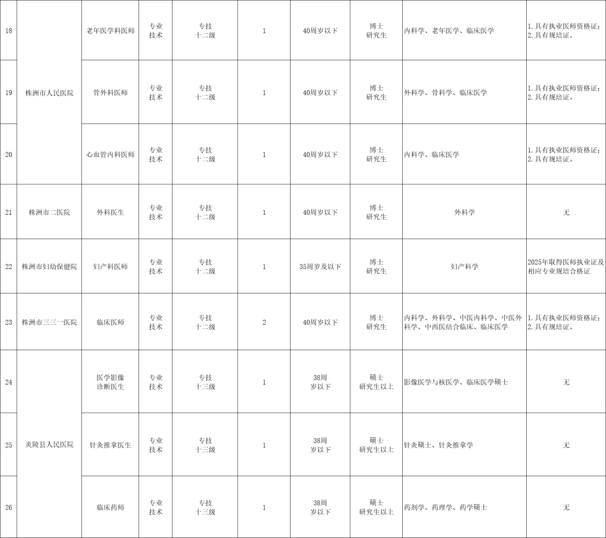 刚出！2025年株洲市事业单位招聘62名
