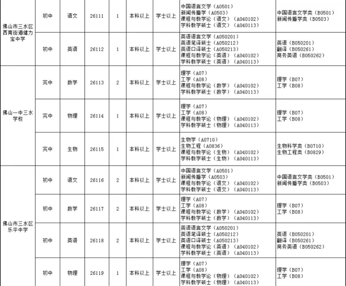 全部有编，佛山教师居然招214人，好多呀！