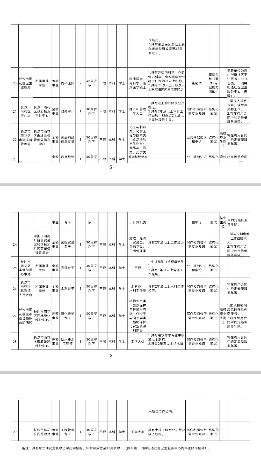 蹲到了，雨花区事业单位招聘工作人员公告